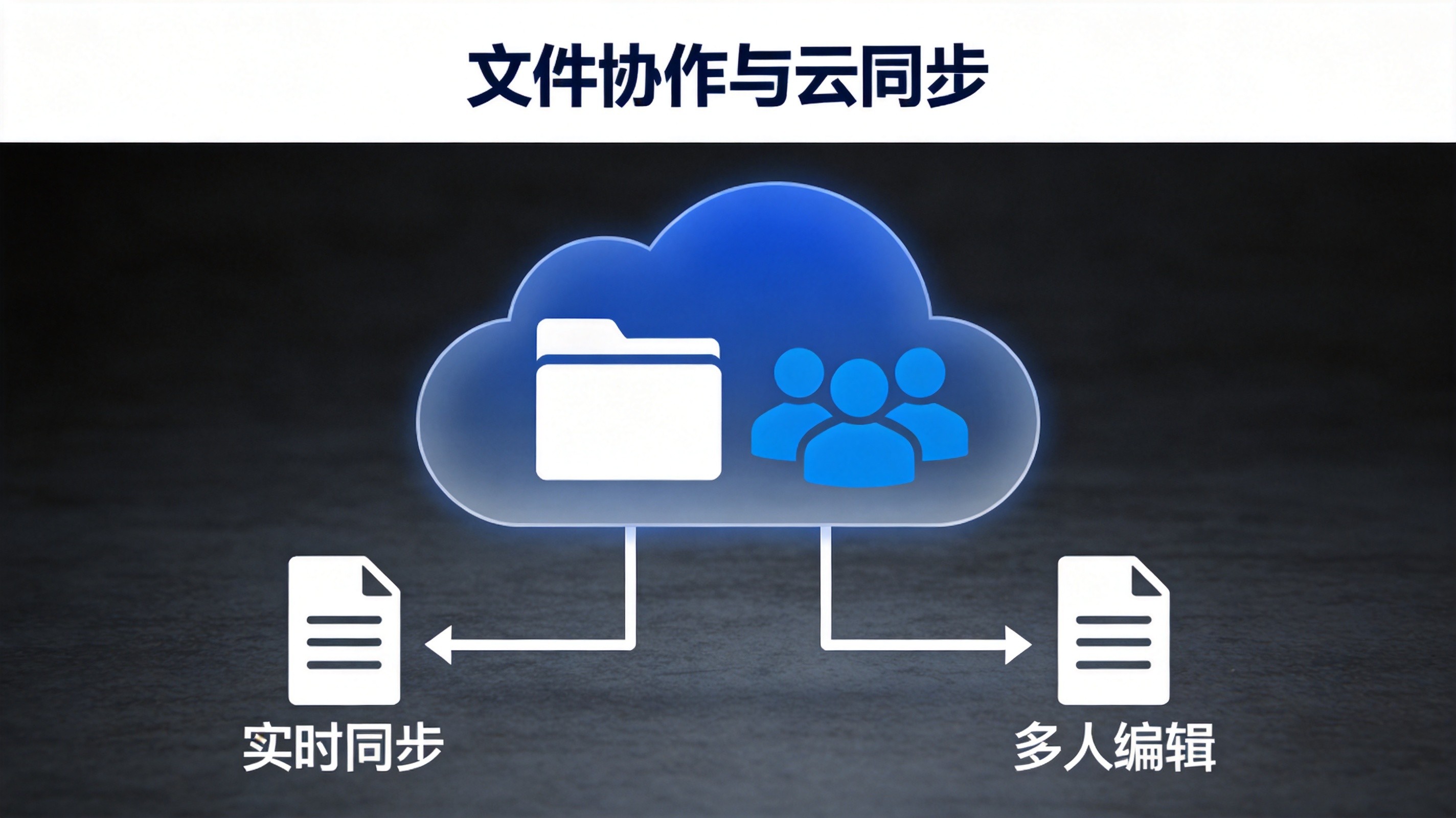 文件在手机、电脑、公司电脑里打架?一个App搞定全场景同步